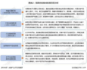 一文了解中國系統集成行業發展現狀及趨勢 未來將向網絡化、服務化、體系化和融合化演進