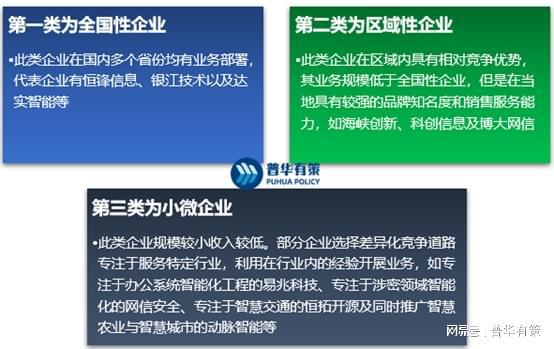 智能化工程集成服務行業分析 區域性、周期性、主要玩家與市場規模前景